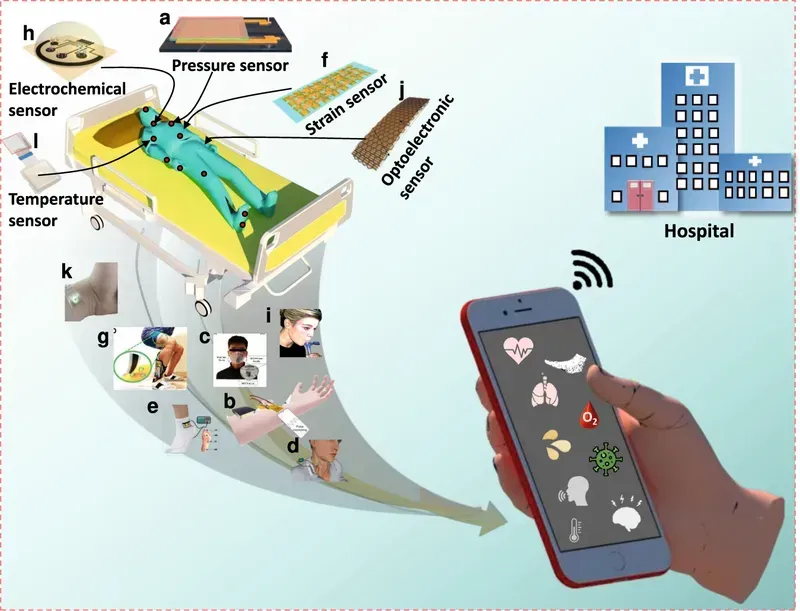 Innovative wearable environmental sensing devices