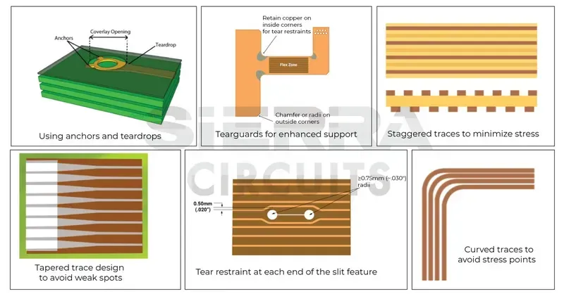 A flexible PCB designed for resistance bands