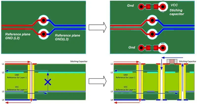 Signal routing on a high-speed PCB