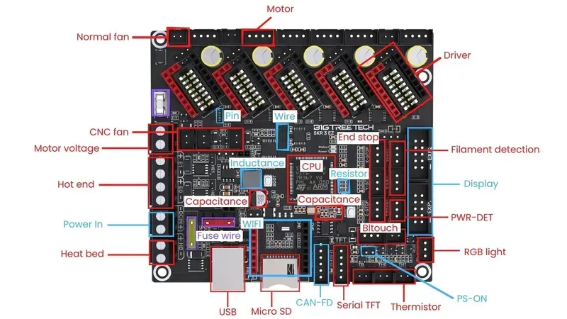 Various components on a 3D printer control board