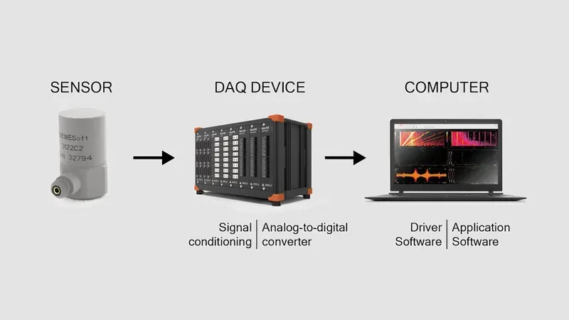 Data acquisition instrument
