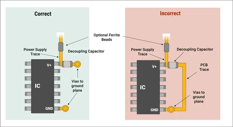 PCB decoupling capacitor