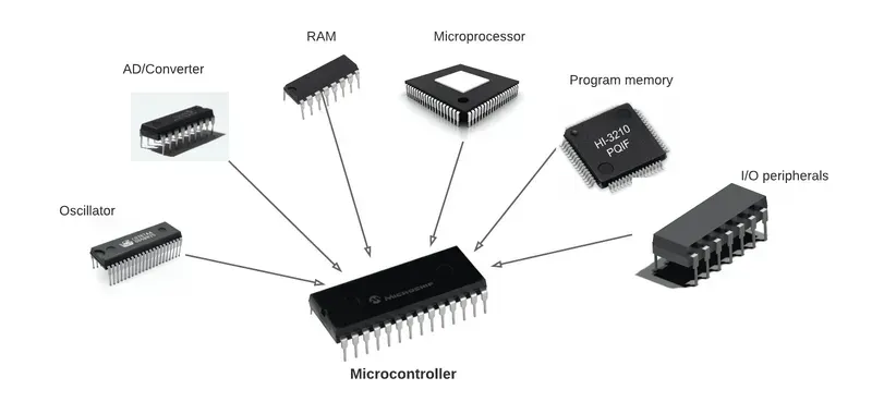Microcontroller on experiment board