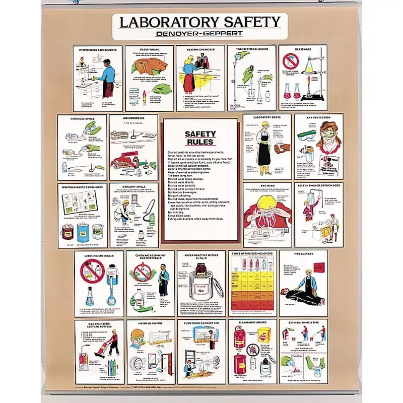 A laboratory safety monitoring board