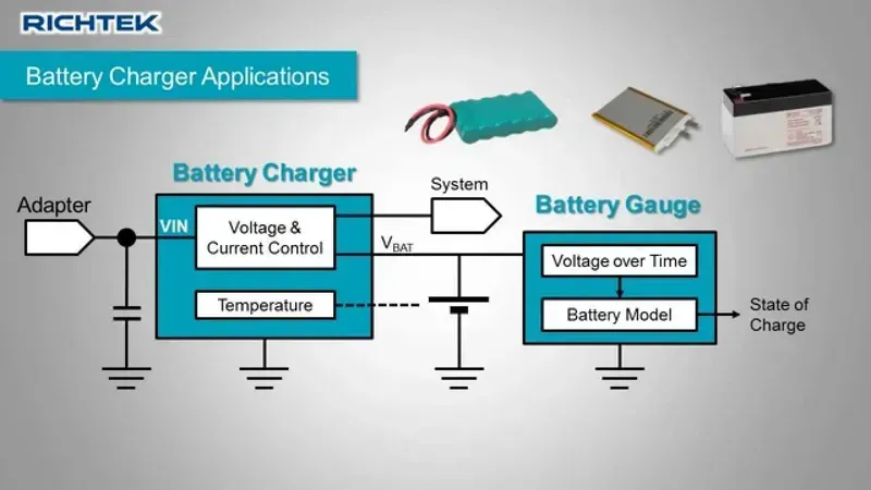 Efficient power management chip on PCB