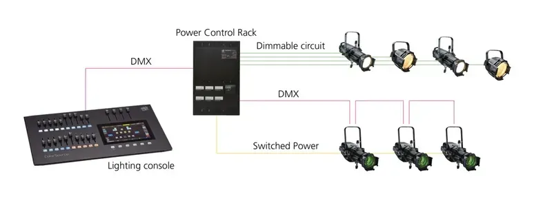 Internal components of a lighting console.