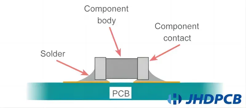 Surface mount components being placed on a PCB