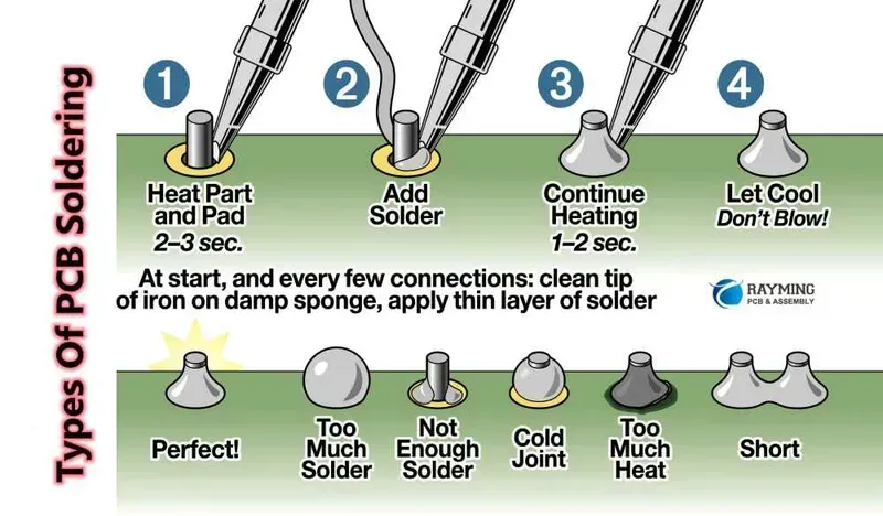 PCB soldering techniques