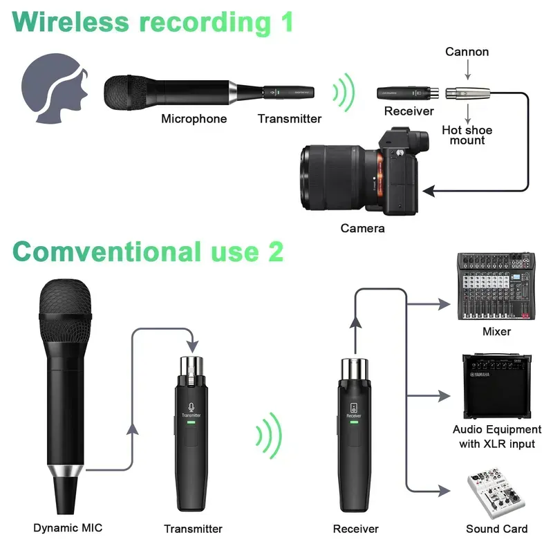 Components of a wireless microphone receiver