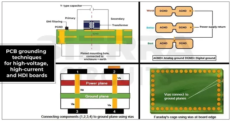 PCB grounding techniques
