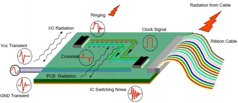 PCB layout during EMC testing