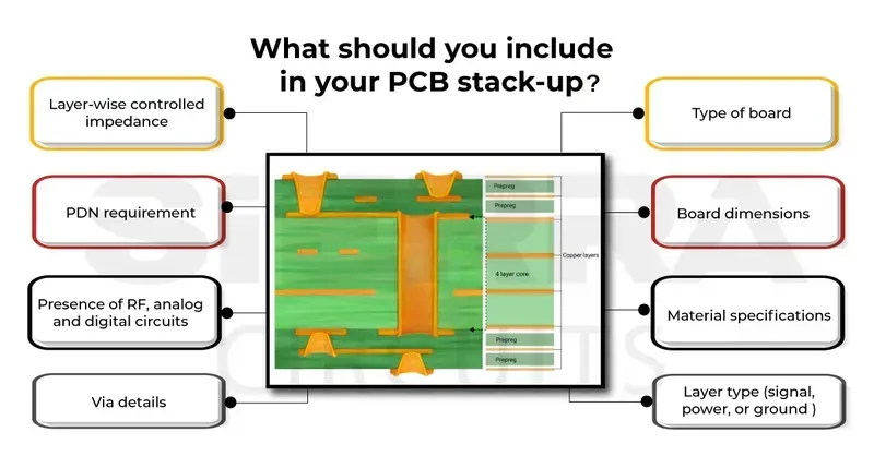 A well-designed PCB stack-up