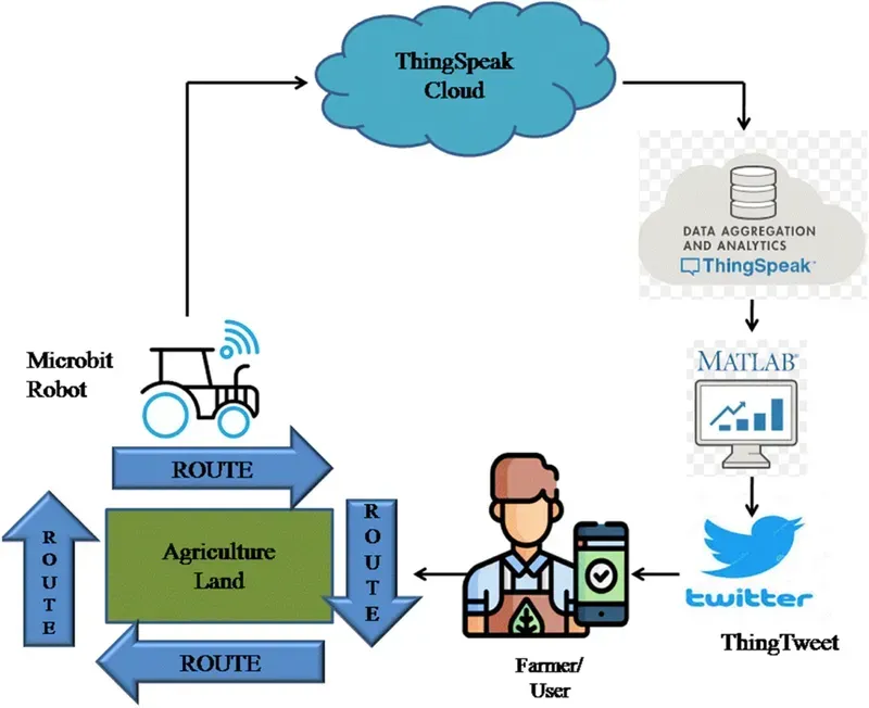 Components of an agricultural data acquisition station
