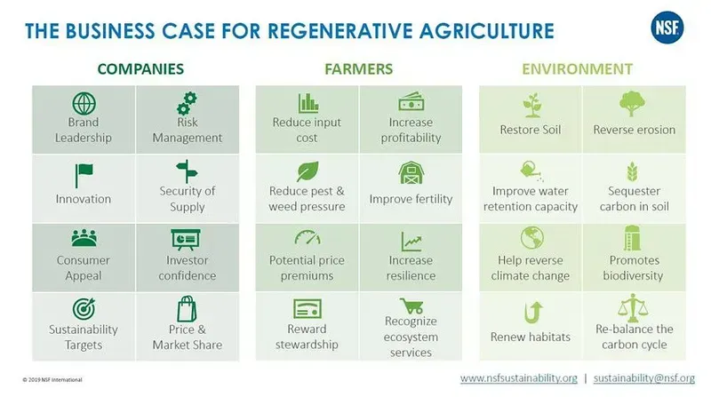 Agricultural business case studies