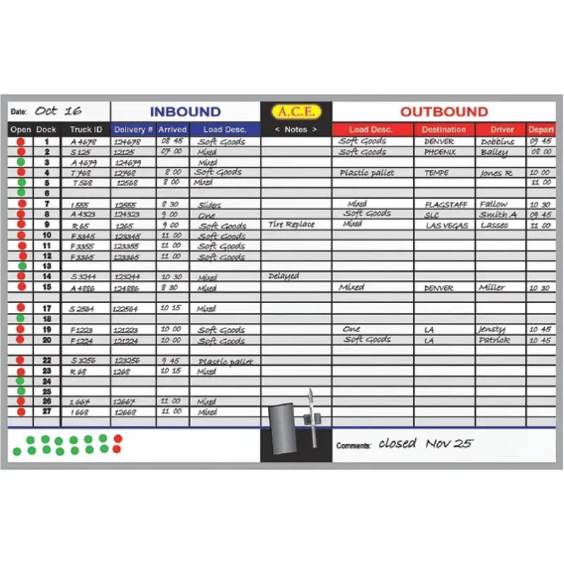 Agricultural Logistics Tracking Board