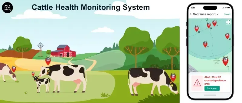 Smart pasture monitoring PCB
