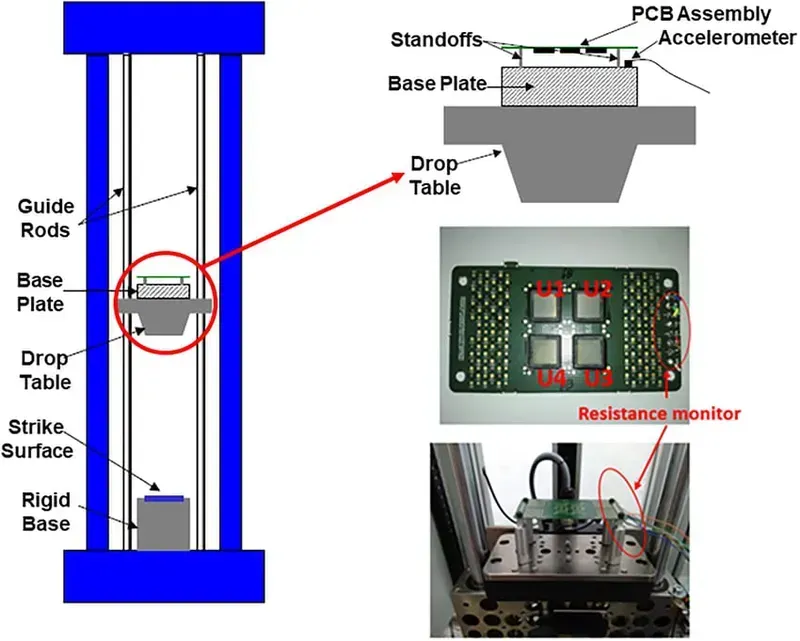 PCB undergoing environmental testing for agricultural applications