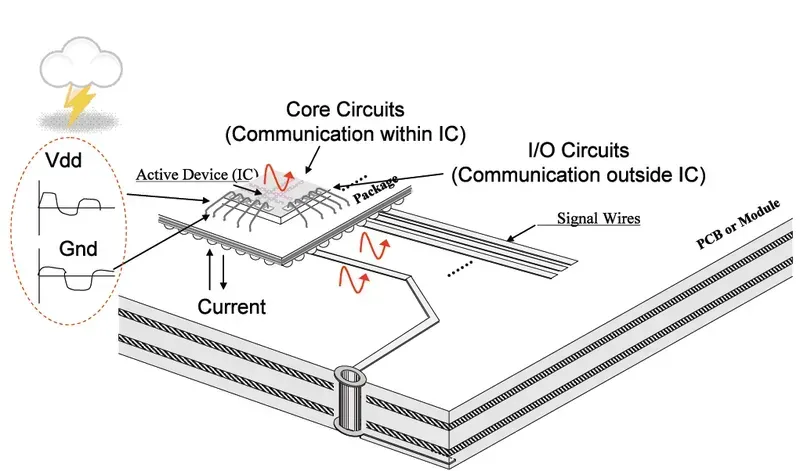 Power integrity components on a video encoding board