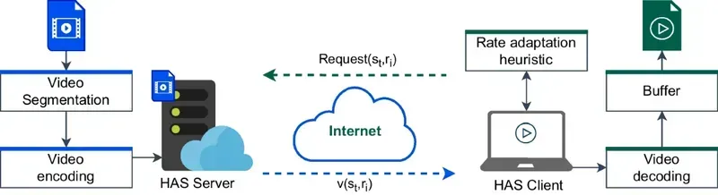 Video encoding compression board in a project setting