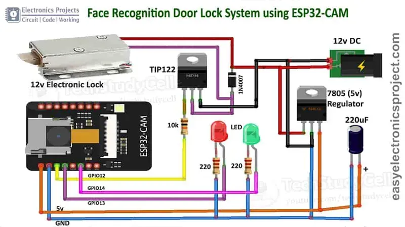 A successful face recognition PCB project
