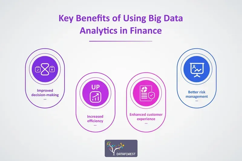 Server performing data analysis in a finance setting.