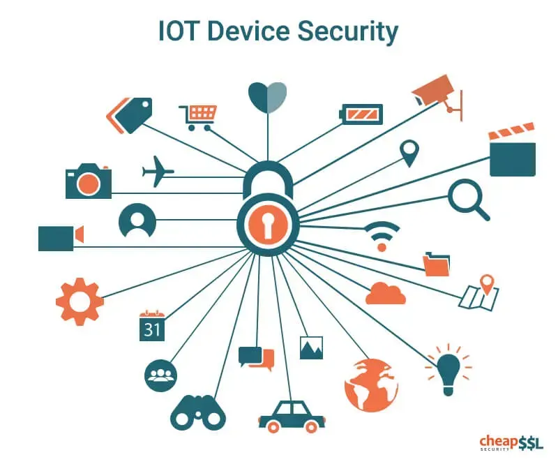 IoT integrated security alarm system