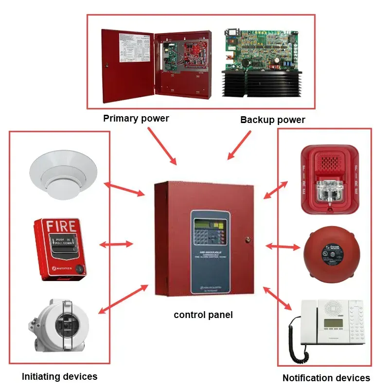 Components of a security alarm host board