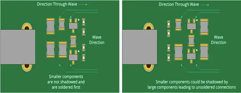 Selecting components for a PCB.