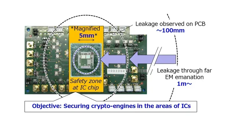 Campus security PCB deployment