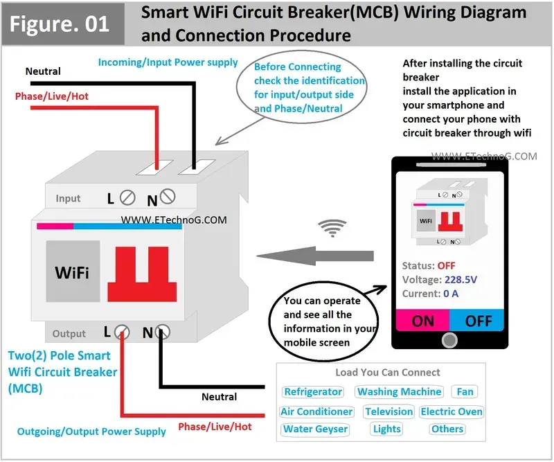 PCB layout design for a smart circuit breaker motherboard