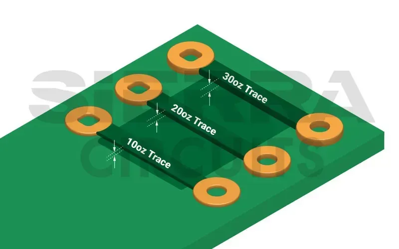 A high current PCB trace for load management