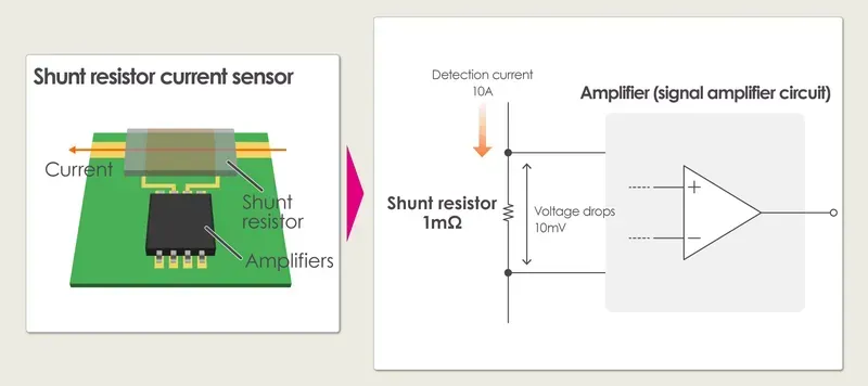 Current sensing with shunt resistor
