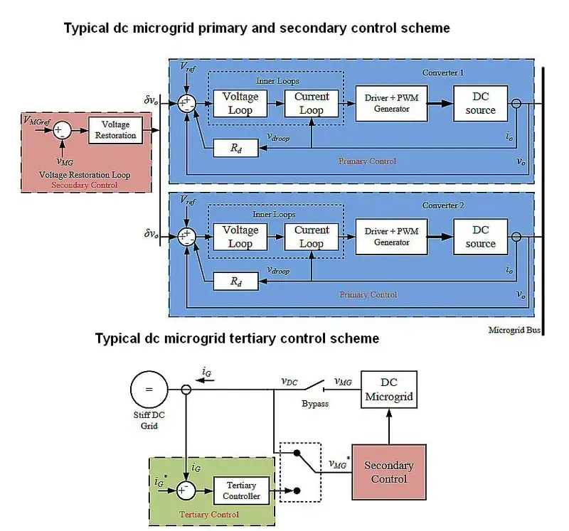 Microgrid controller PCB