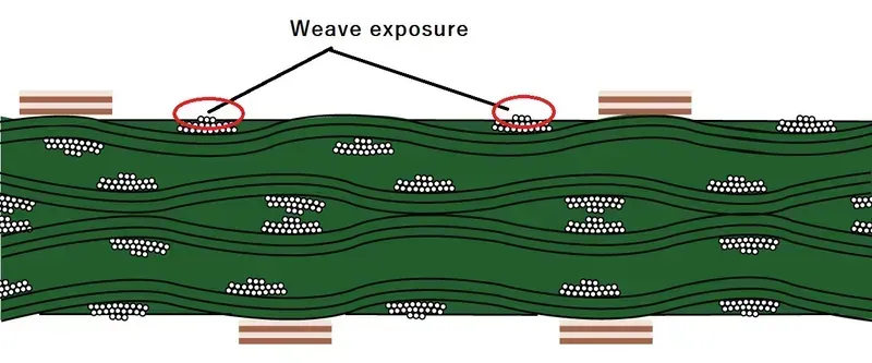 High voltage PCB using FR-4 material