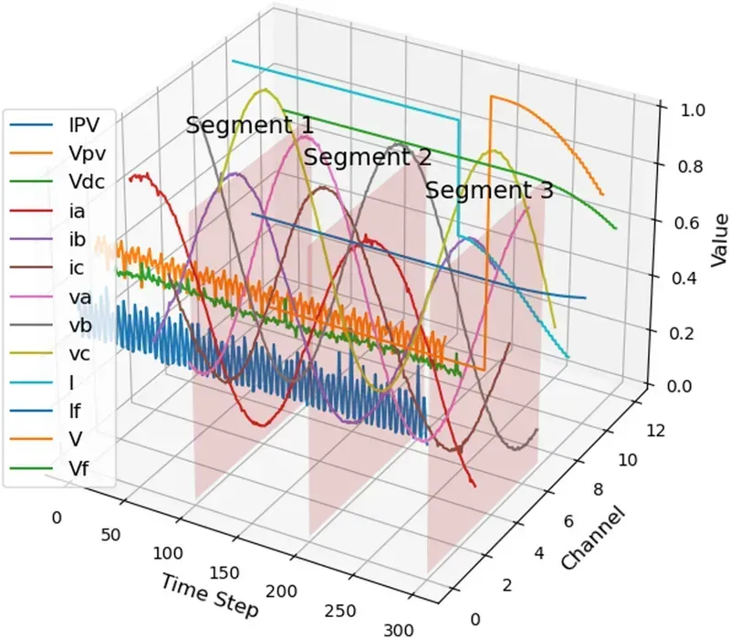 Power Fault Detection in Telecommunications Equipment