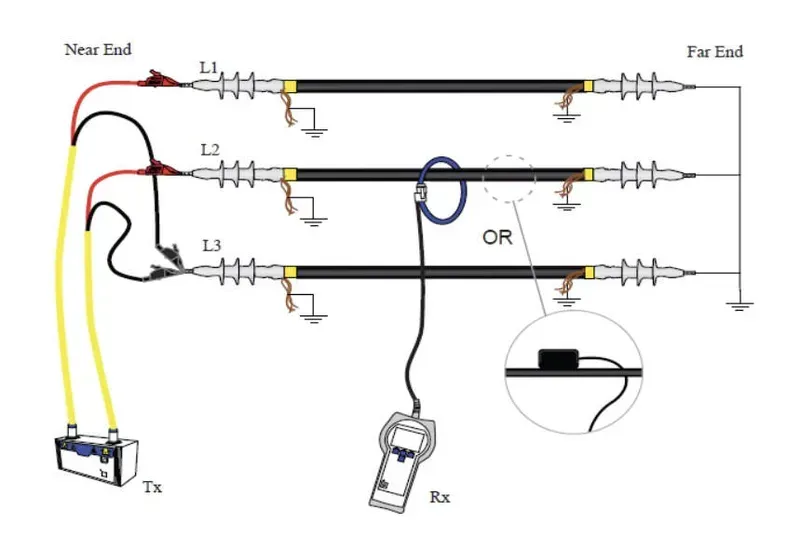 An example of cable fault location case study
