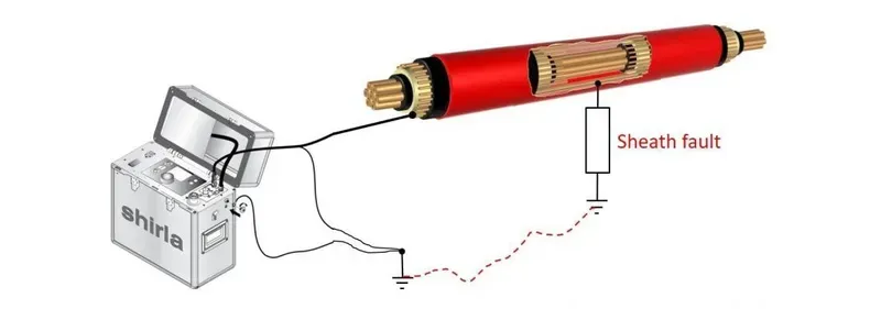 Technician locating a fault in a power cable.