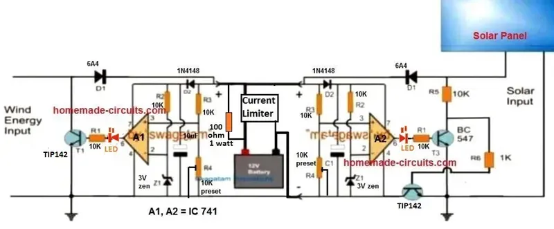 PCB implementation in wind-solar-storage projects