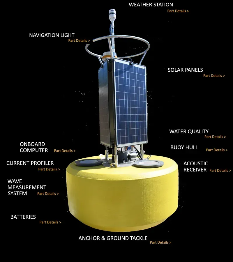 Components of an ocean data buoy control board
