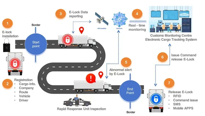 Cargo monitoring system in use