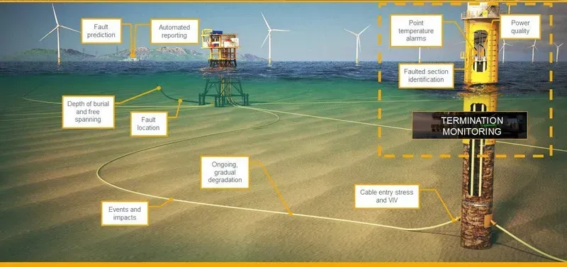 Zero One Solution's Subsea Cable Monitoring PCB