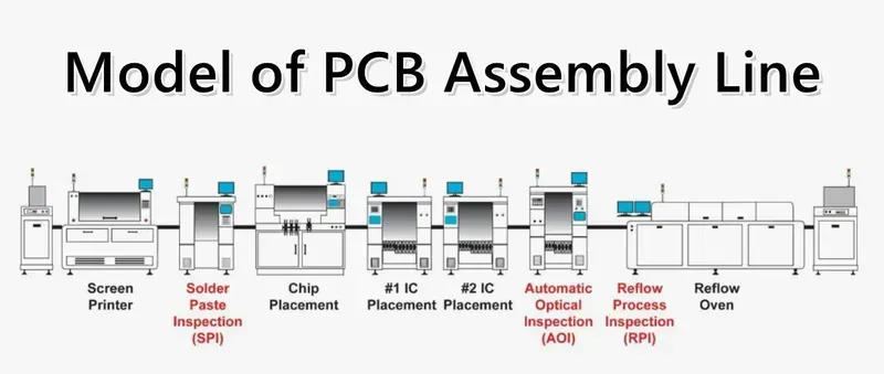 A PCB production line in a factory