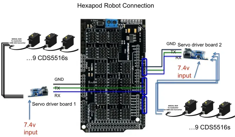 A mainboard of a hexapod robot