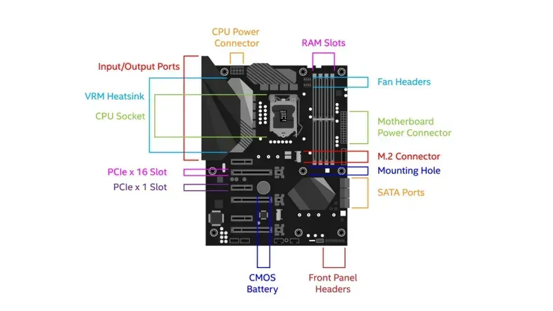 Close-up of high-performance motherboard components