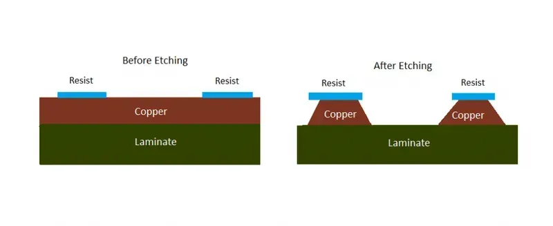 Images showing the PCB etching process
