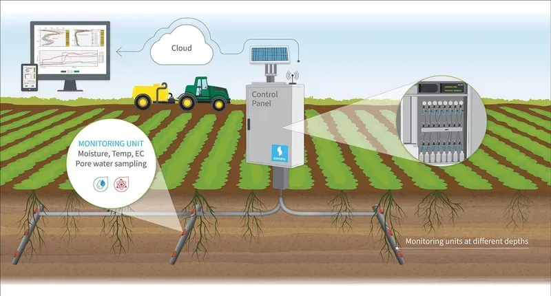 Soil pollution monitoring equipment in operation