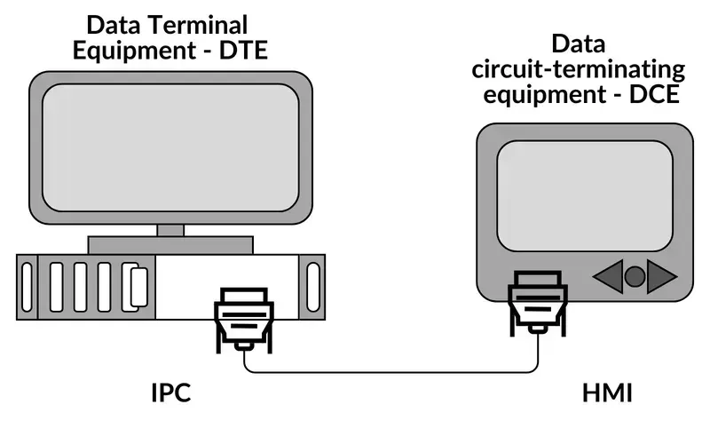 Data transmission equipment