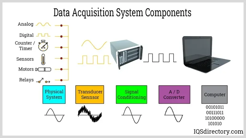 Close-up of sensors and data acquisition system on a PCB