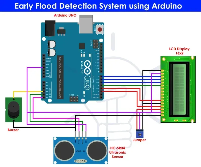 A PCB for a flood monitoring system