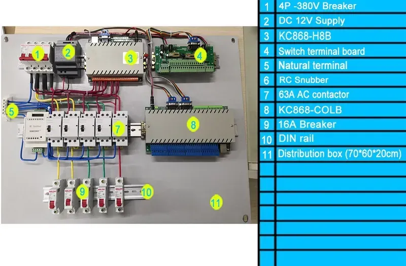 A close-up view of a PCB board inside a smart distribution box